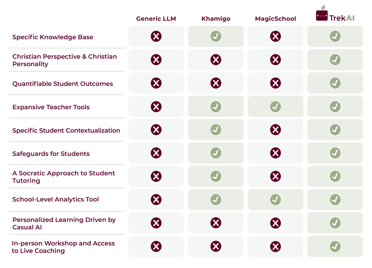 TrekAI Comparison Table Transparent2
